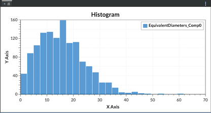 Crop Import Image Stack