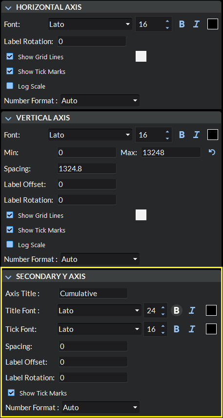 Secondary Y Axis properties