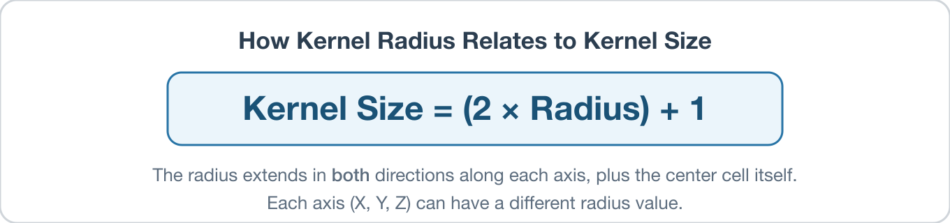 Fig. 1: The kernel radius to kernel size formula.