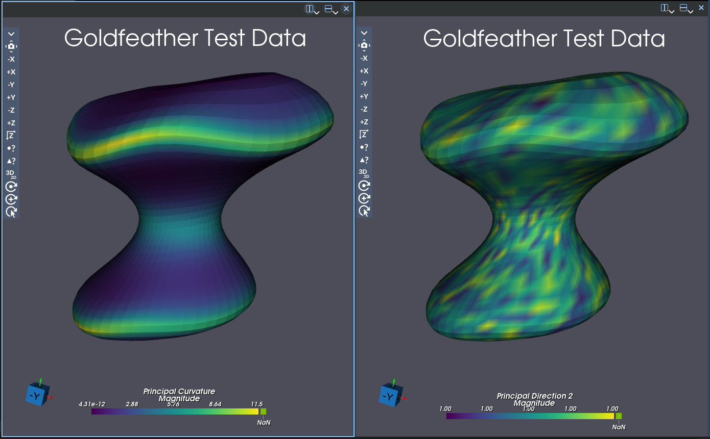 Curvature Coloring
