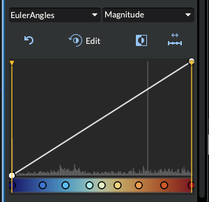 Magnitude Component Option