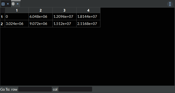 Multidimensional Spreadsheet