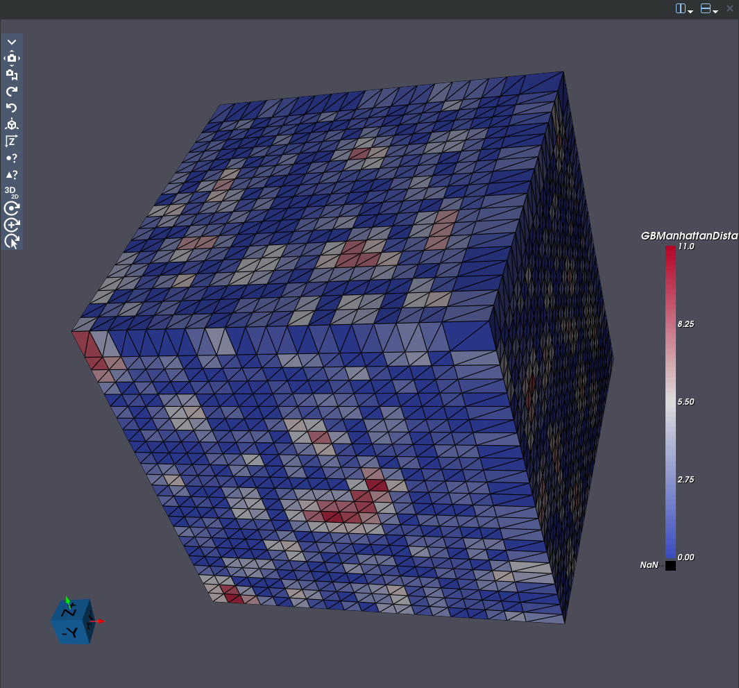Quadric Clustering Applied