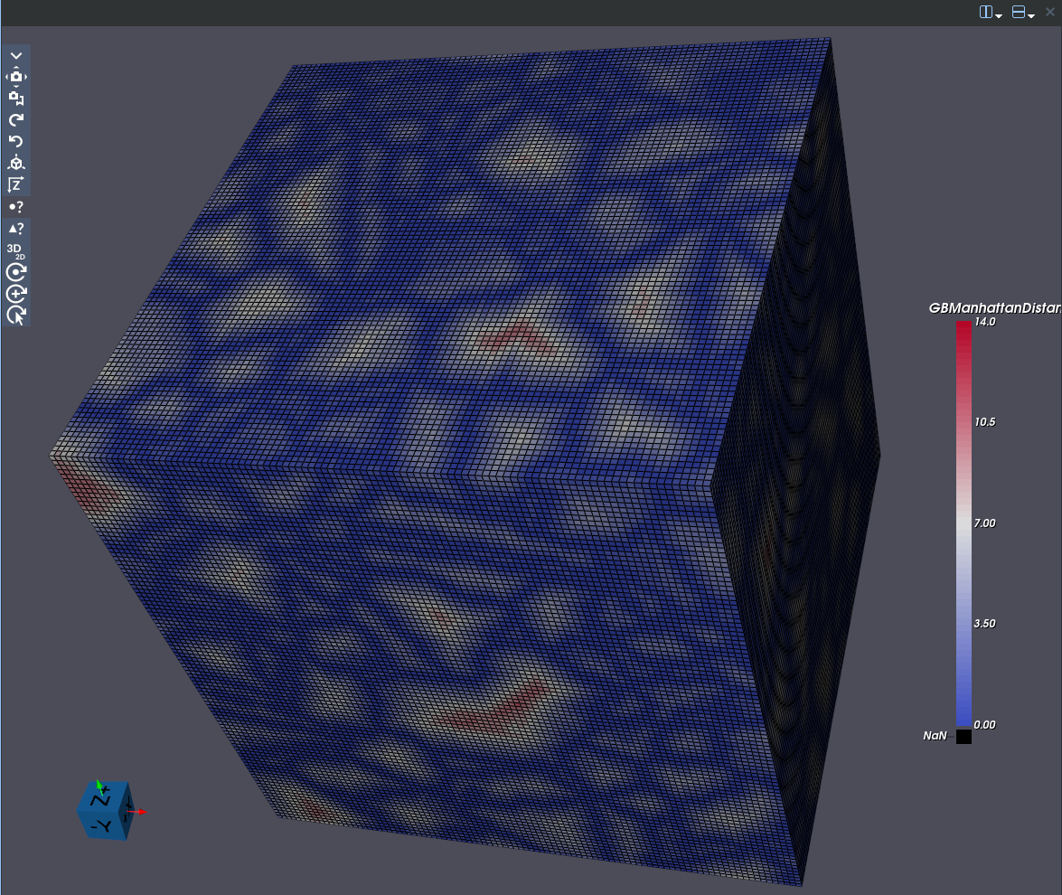 Quadric Clustering Initial