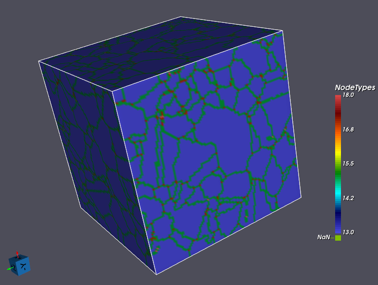Exterior Node Types