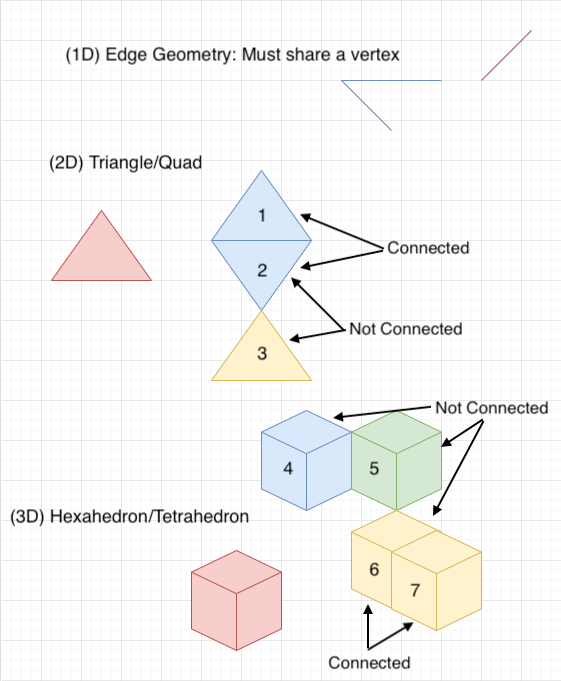 Connectivity Image