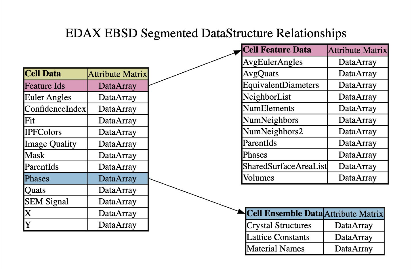 AttributeMatrix_Relationship