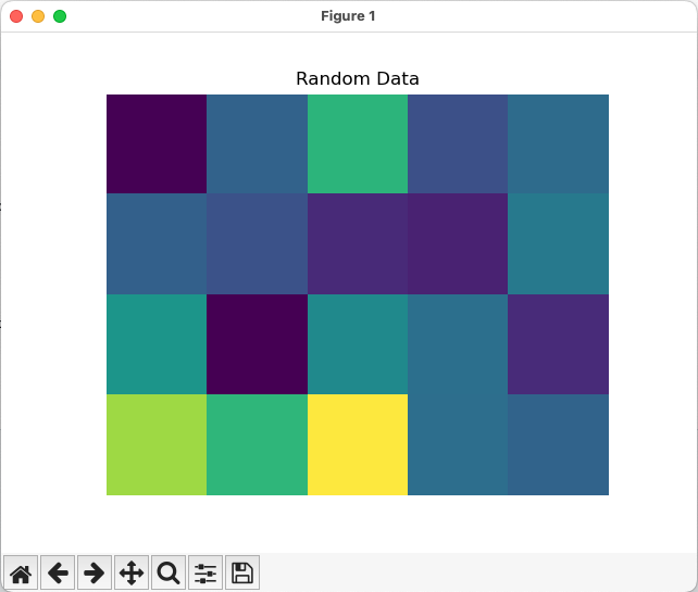 MatPlotLib output